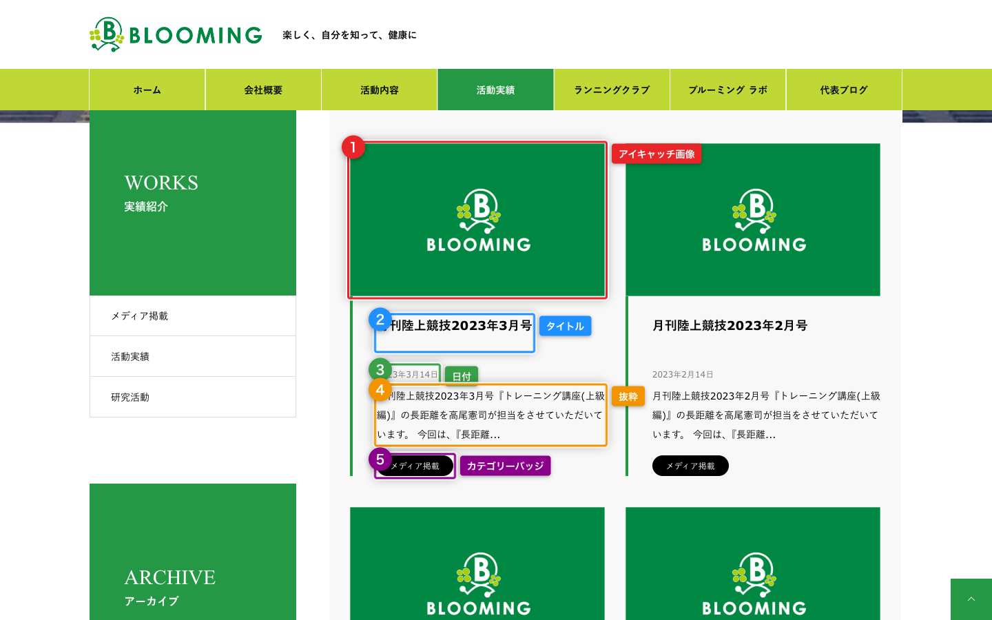 アーカイブカード1枚の各要素対応